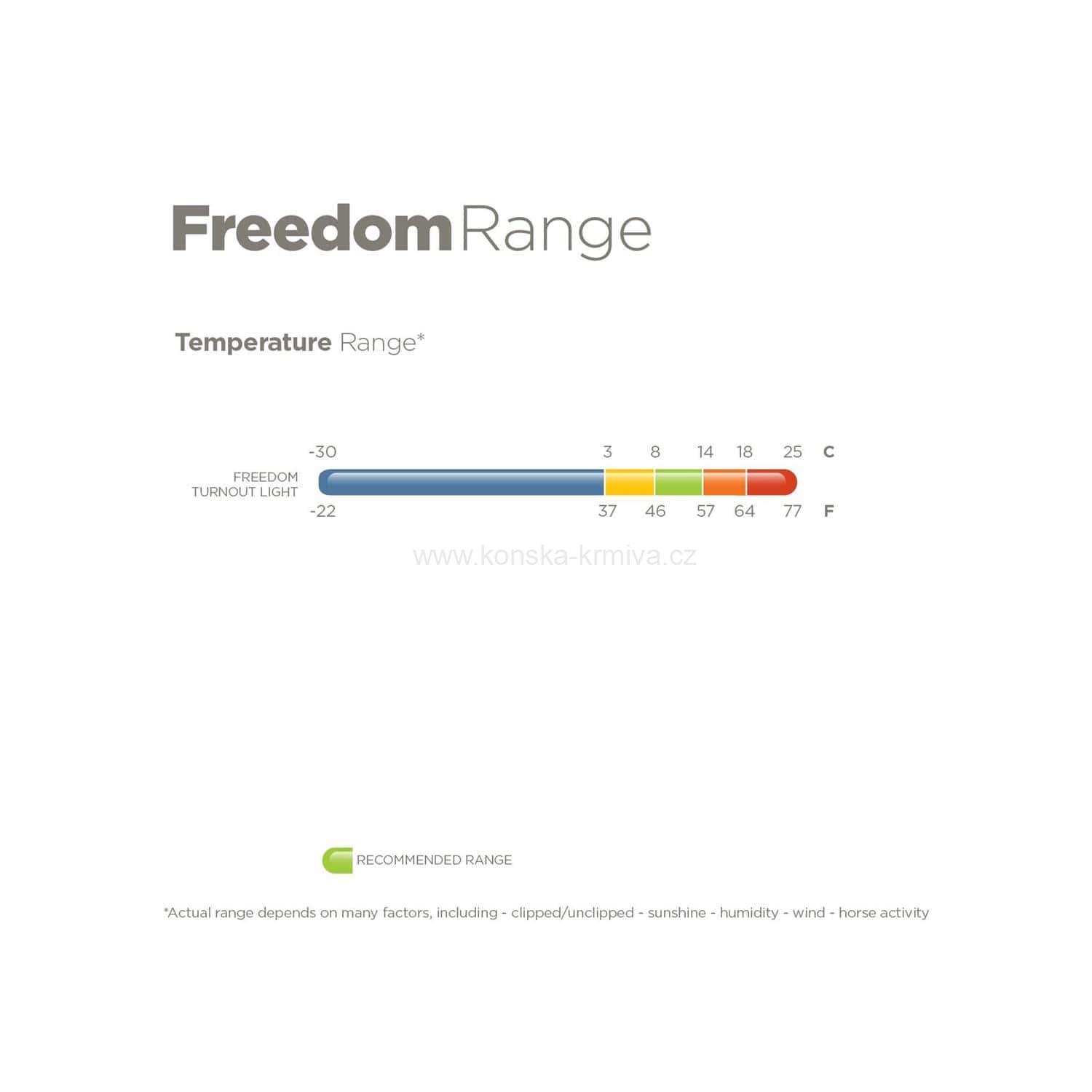 Nepromokavá deka Bucas Freedom Turnout Light 2025/26 0gr